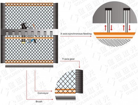 automatic feeding device of co2 laser cutting machine