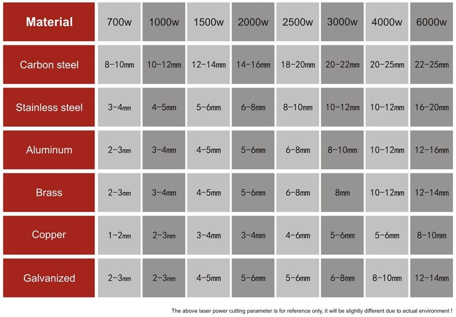 fiber laser cutting capacities