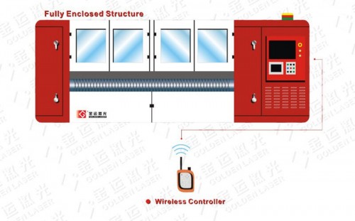 fully enclosed structure of co2 laser cutting machine