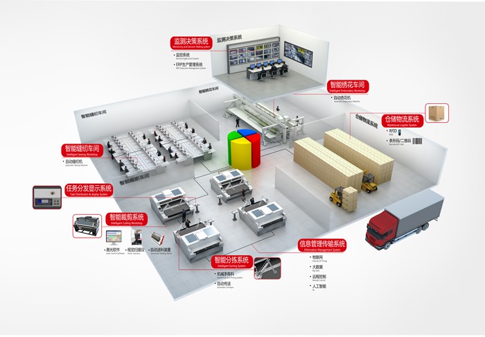 smart factory intelligent workshop