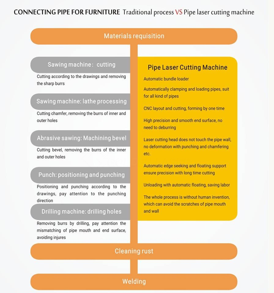 tube laser cutting for furniture